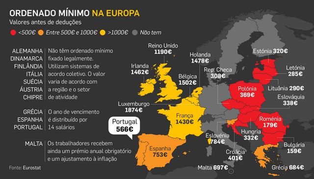 minimum wage portugal and other european countries 