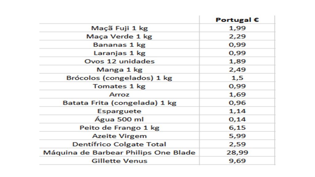 Prix Des Restaurants Au Portugal