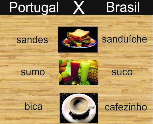Portugais Européen vs Portugais Brésilien