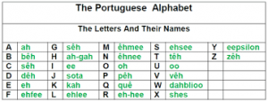 portuguese alphabet