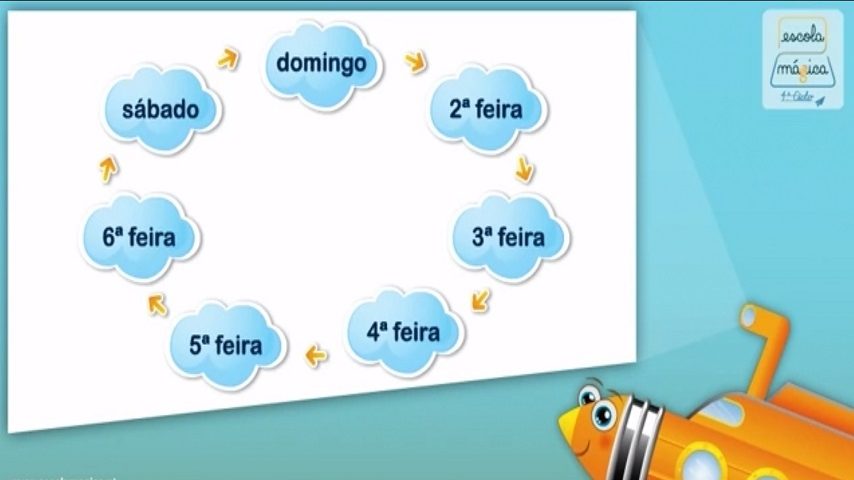days of the week in portuguese