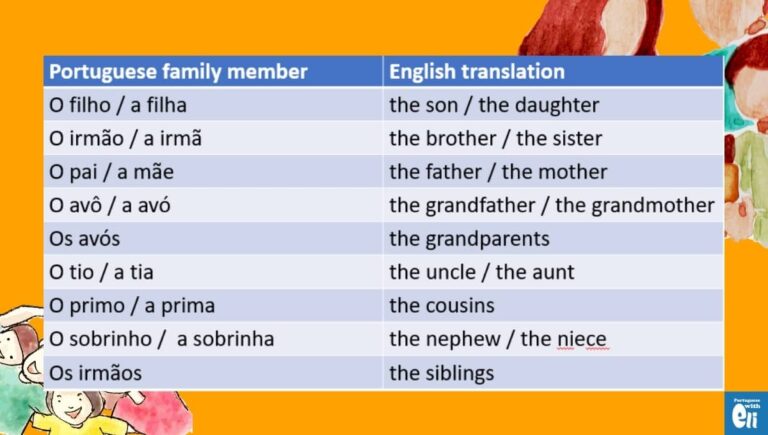Family relationships in portuguese