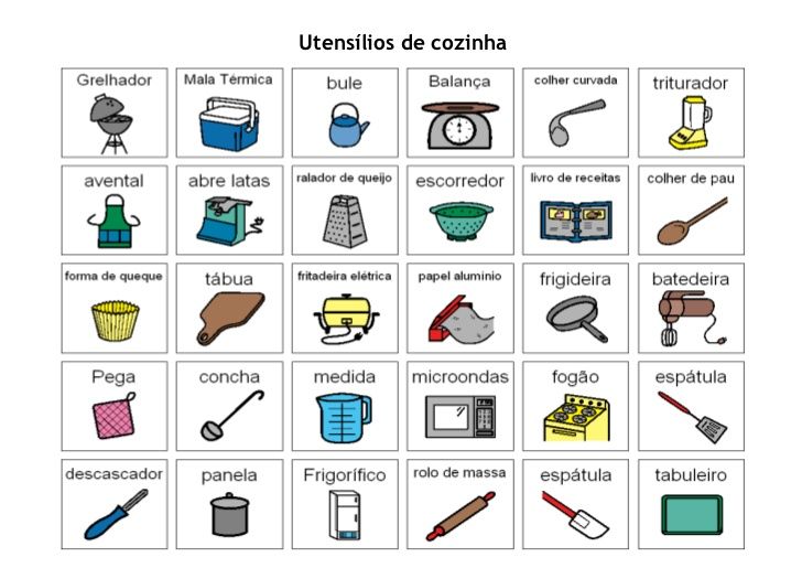 kitchen vocabulary portuguese