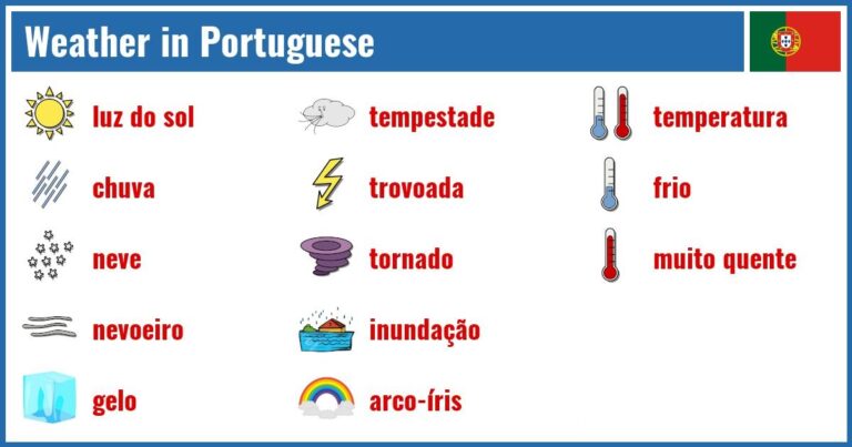WEATHER WORDS IN PORTUGUESE