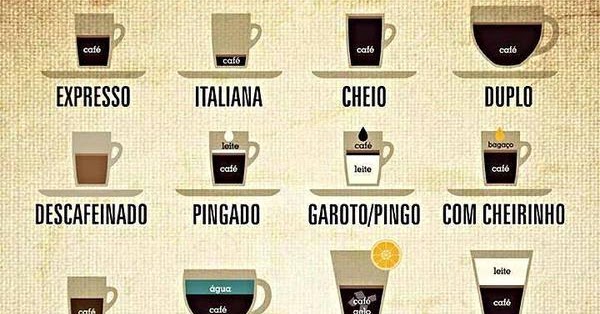 como pedir cafe em portugues