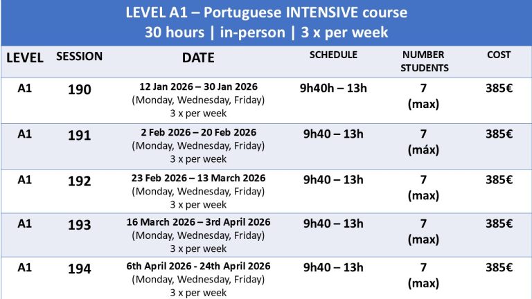 portuguese intensive courses map